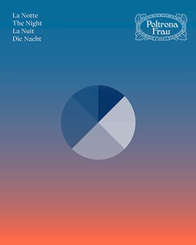La Notte 2021